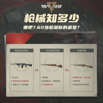 『pick出你的最爱枪械』之7.62专场