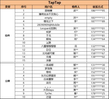 （已开奖）【抽奖活动】获奖登记结束啦！