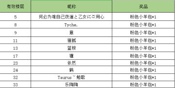 端午限时活动“粽”横职场，现已开奖！