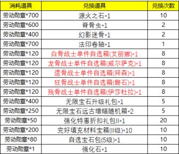 《拉结尔》4月30日更新公告，五一活动开启！