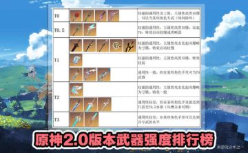 (搬运/侵删）2.0武器强度排行榜