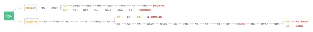 五郎邀约事件攻略截图