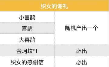 【活动】七夕再相会，翘首盼今宵