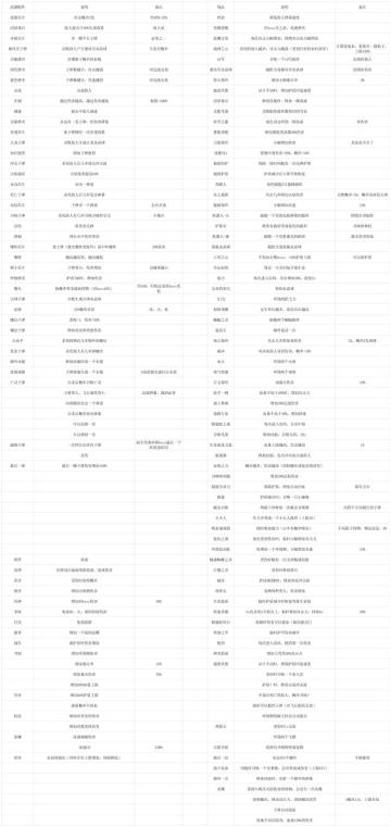 全道具图鉴（伪）