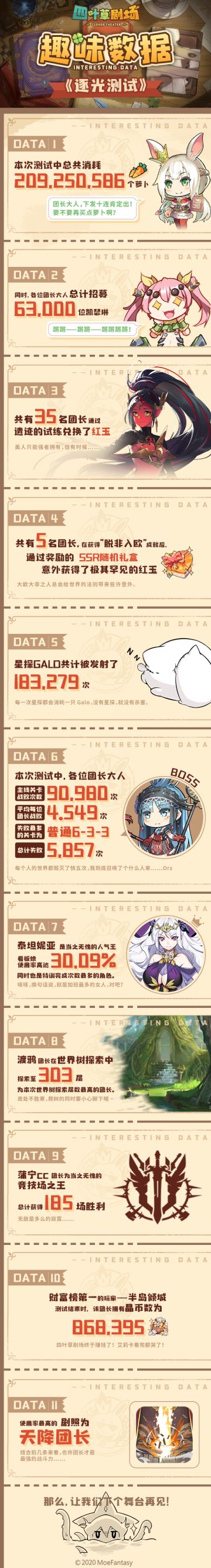 什么？！有那么多萝卜吗？——“逐光测试”趣味数据总结