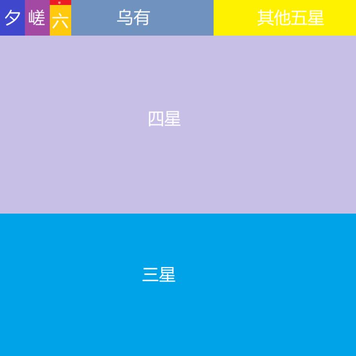 又是谁在说三六星的?截图