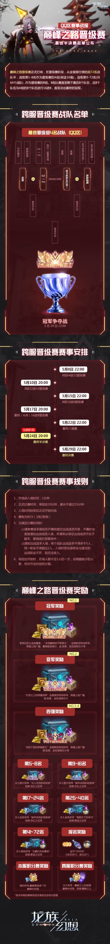 龙族幻想：巅峰之路晋级赛QQ赛区战报，最终半决赛名单公布