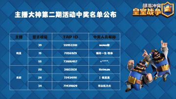 【获奖信息】主播大神第二期活动中奖名单公布