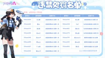 【违禁处罚名单公示】6月29日-7月5日