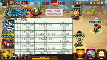 【攻略】深渊3打法推荐