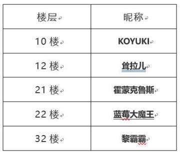 【开奖啦】就算空岛陨落，也要把你的老婆带走（内有福利）