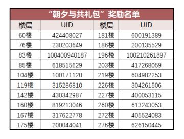 （已开奖）【忍村有活动】CPDD！朝夕相对，不止七夕