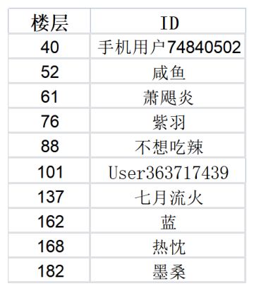 观赛有奖 | 看《航海王热血航线》船长格斗大赛，赢航海王正版周边！
