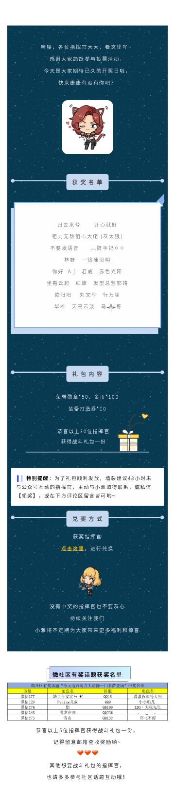 中奖公告 | “红警标志元素”投票活动中奖名单出炉，快来领奖！