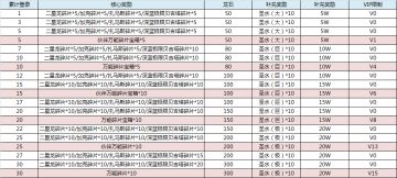 【四周年福利】红色伙伴or超级战士！二星龙/加克/扎马斯/深蓝极限贝吉塔四选一！