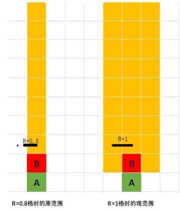 4月8日在线更新公告！