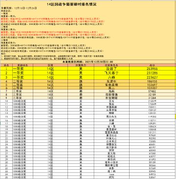 14区现金争霸赛即时战况（12月20日）