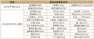 @各位天选之子：获奖名单发布，进来领奖！