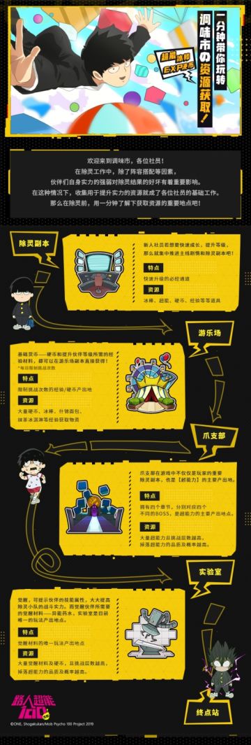 一分钟带你了解调味市之资源产出