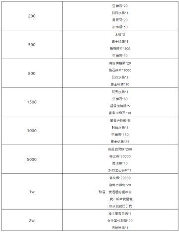 名人堂专属线下助力活动来啦！