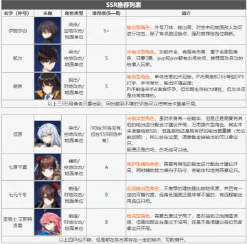 【角色攻略】异界事务所初始十连推荐