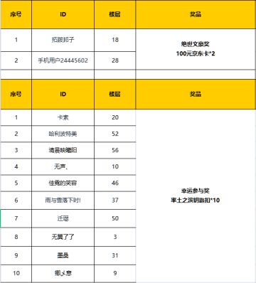 【活动开奖】率土之滨夏日诗词大赏
