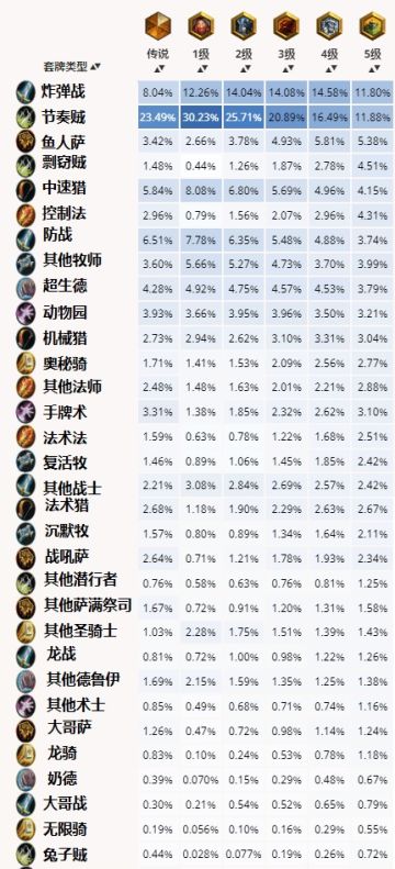 【营地炉石环境报告】20190412 砰砰博士大胜利！