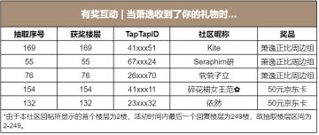 有奖互动 | 当萧逸收到了你的礼物时…（已开奖）