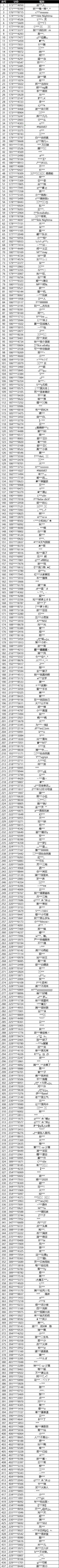 12月24日非法游戏行为处罚名单公示