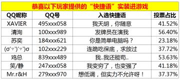 《皇家骑士：300自走棋》“快捷语征集“实装名单