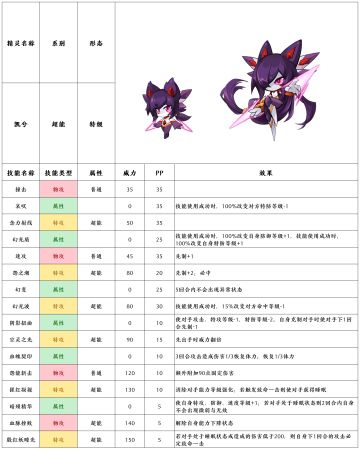 【赛尔号-启航】2021年12月29日新增精灵
