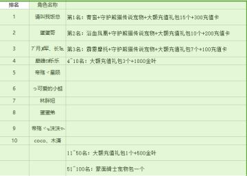 9月新区活动名单