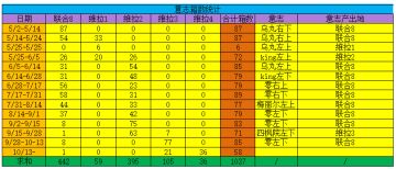 【幻塔】[数据研究] 联合副本千箱统计结果以及联合刷意志建议