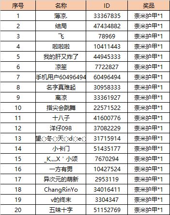 《星际扩散》上线送祝福活动获奖名单公布
