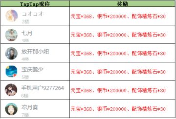 【获奖名单】《放开那三国3》名将如云真乃江东人杰