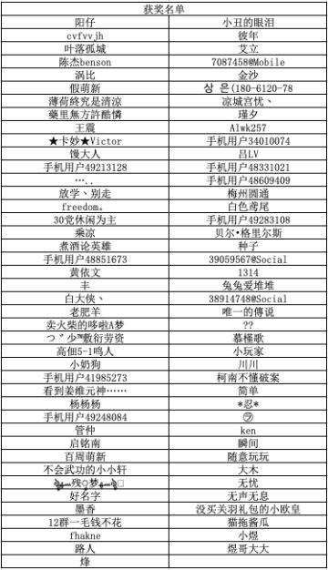 【七夕福利活动】晒游戏，拿好礼！