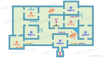 （搬运/侵删）5.25 迷城战线第三部分 掌握地图，轻松达成挑战