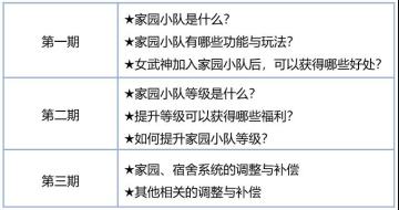 V3.5更新前瞻 | 家园小队系统即将登场，宿舍、家园迎来新调整~