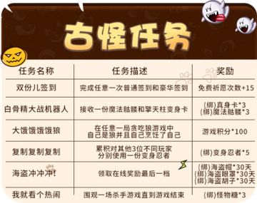 万圣节古怪任务里有什么？《推理学院》为您在线解答