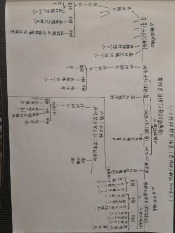 大型角色名征集贴（先到先得）