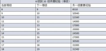率土丨阿飞 开荒层次分析