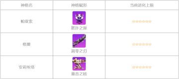 活动情报 | 为少女献上信仰之力吧！