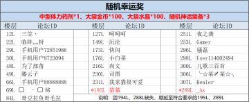 【活动开奖】《宝箱》“贴标签行动”活动结果公示