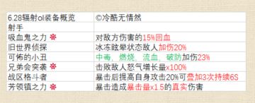 【小然攻略⑤射手装备篇】超全面解析射手装备选择思路