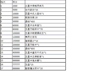 集训！集训！制霸燃烧征途