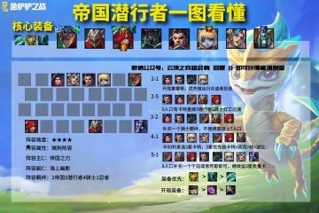 【铲子吃鸡阵容】第二期（大热帝国潜行者一图看懂）