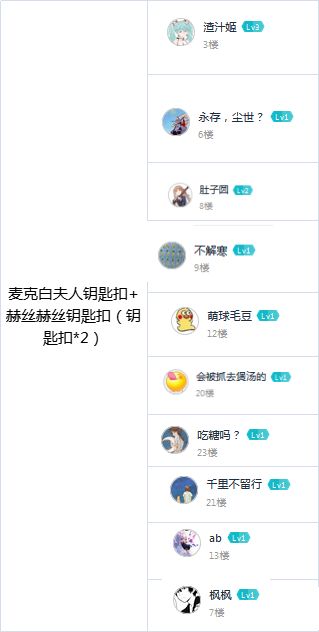 【开奖啦】之乐姬大猜想第一期（福利大派送）