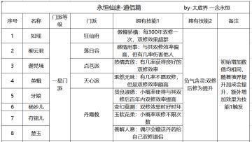 永恒仙途★道侣篇★by太虚-一念永恒