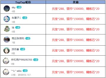 【获奖名单】《放开那三国3》白金时代开启-谁与争锋
