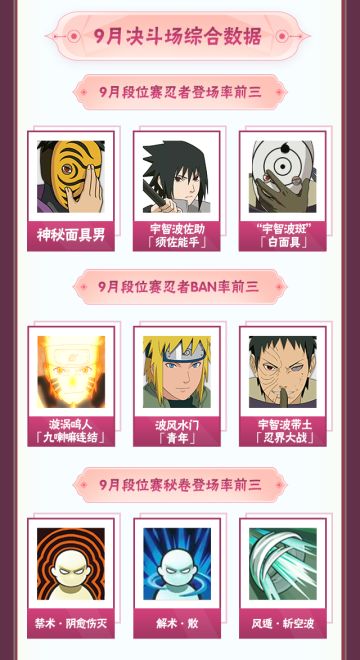 【李姓分析】忍法帖忍者全数据公布！谁才是9月决斗场“新宠”？